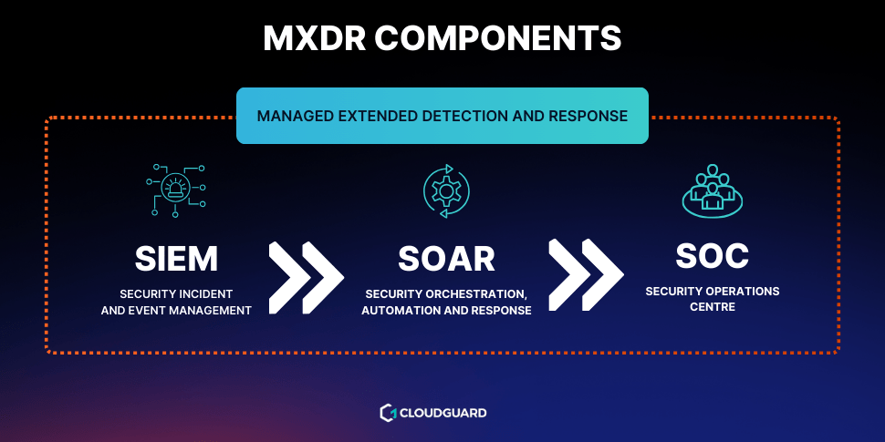 mxdr components