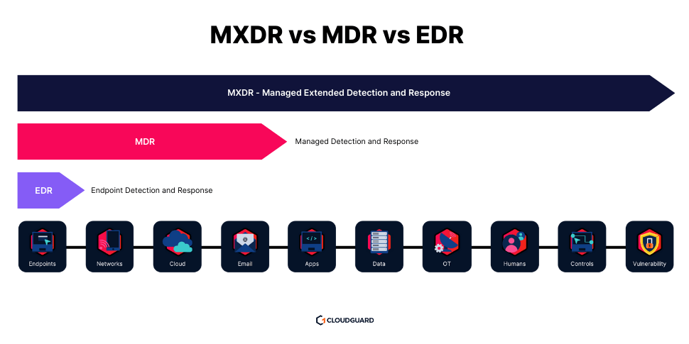 mxdr vs mdr vs edr