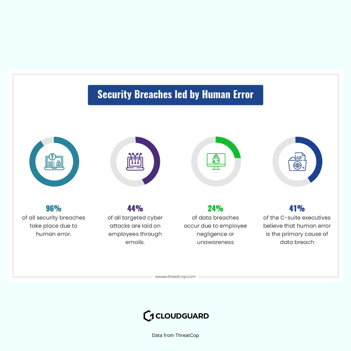 threatcop survey results