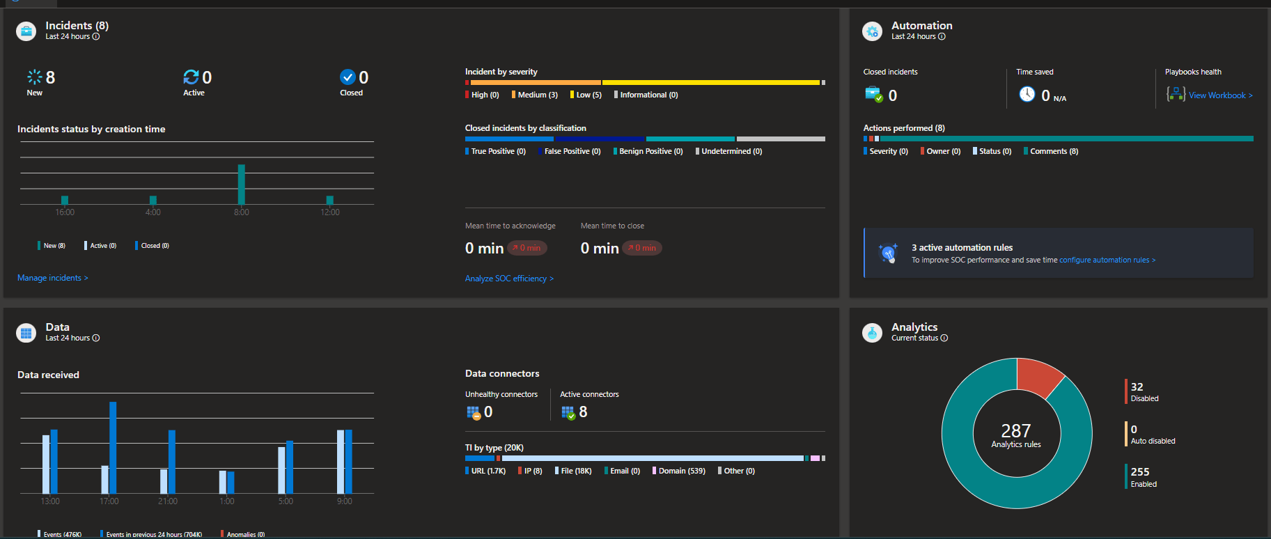 screenshot of microsoft sentinel