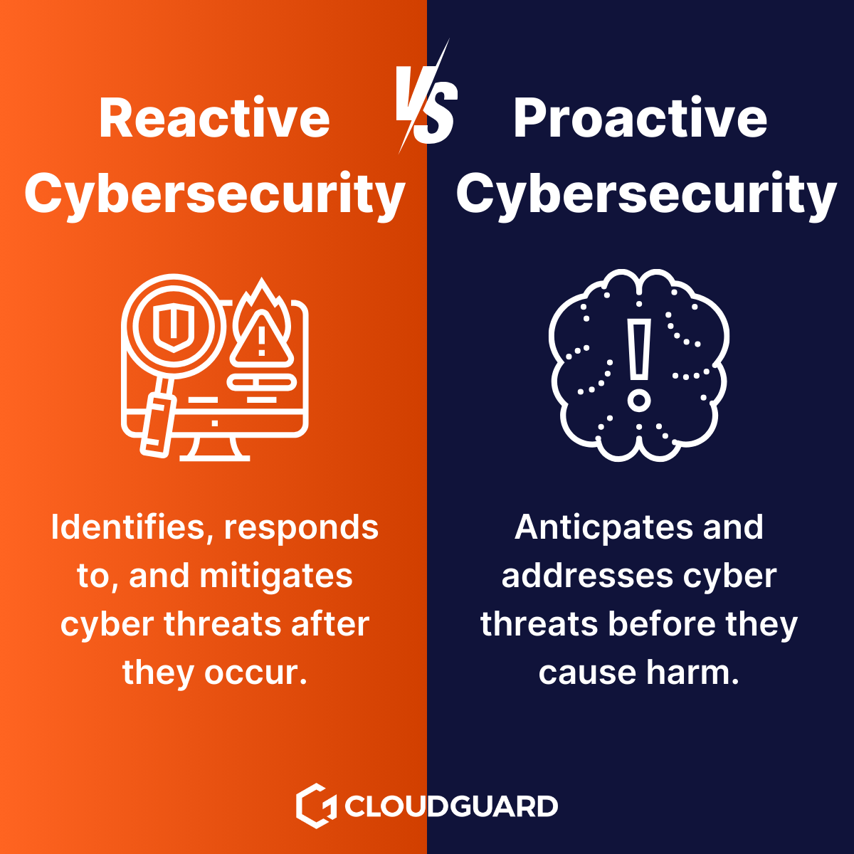 illustration comparing reactive vs proactive security