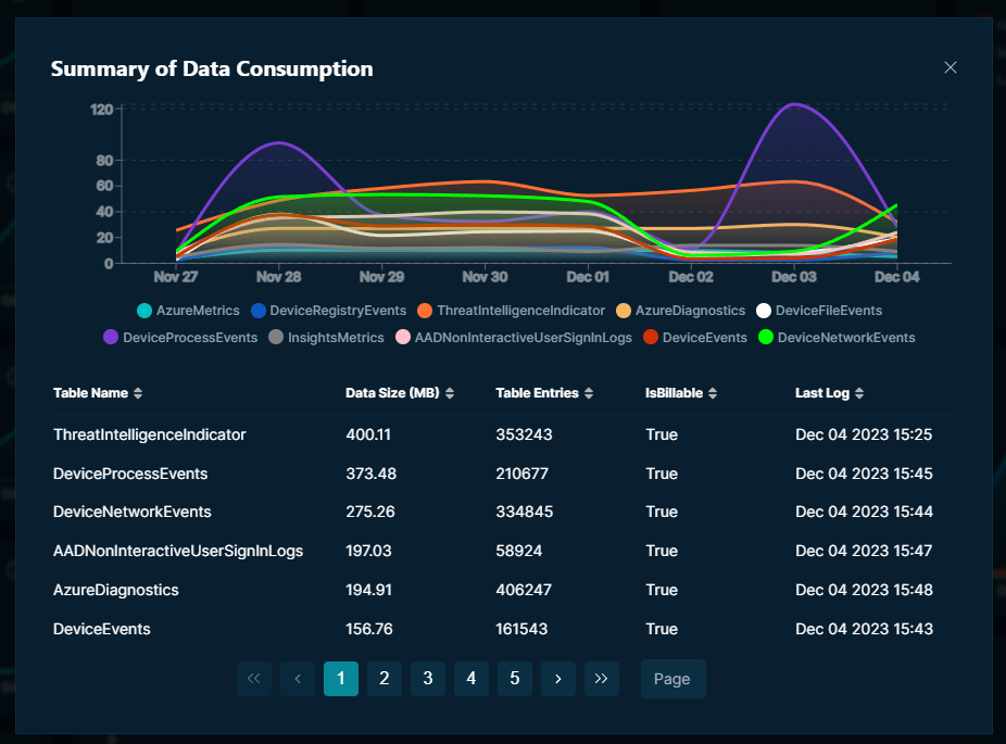 data consumption in the mxdr platform